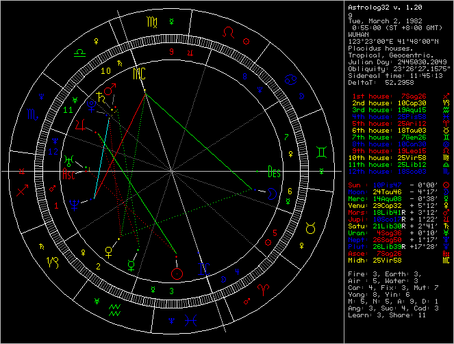 如何知道自己的星盘 1074227941_8c05d3bea6dc5046e2d8ba56cbf102ce.jpg