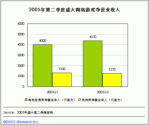 it天空_it类收入