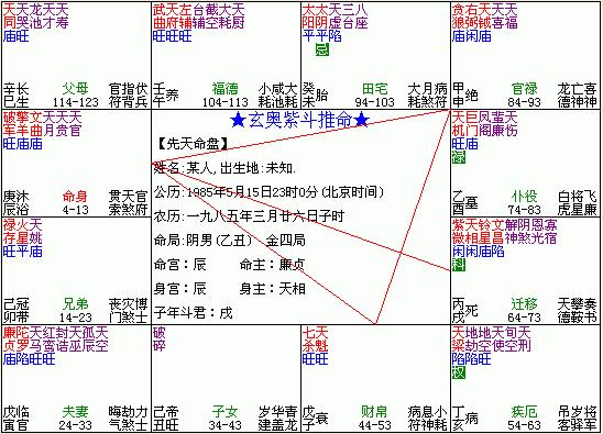 求 杀破狼>格局的命盘