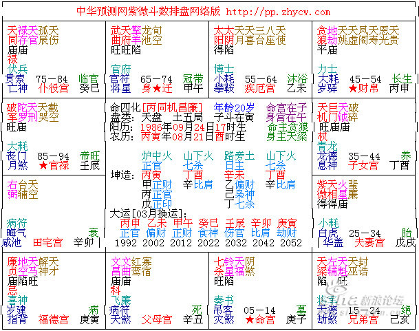 紫微斗数十大贵命命格请大师解答紫薇命格