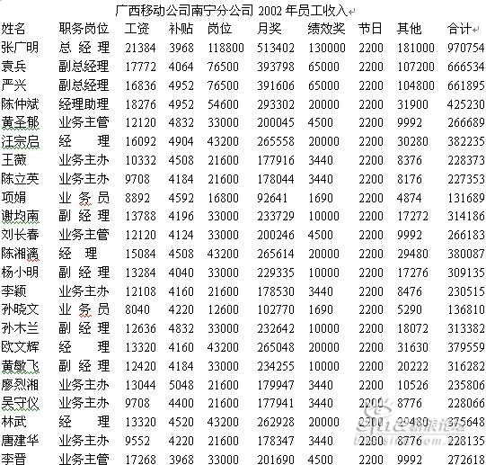收入证明_中移动收入(2)