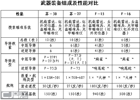 中国空军眼中的苏27与苏30战力!ZT_空军版_三
