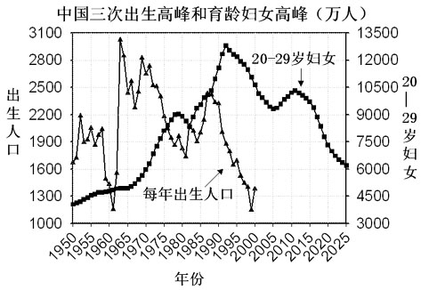 历年人口漏报_中国性别比例失衡 5年后剩男接近澳州总人口