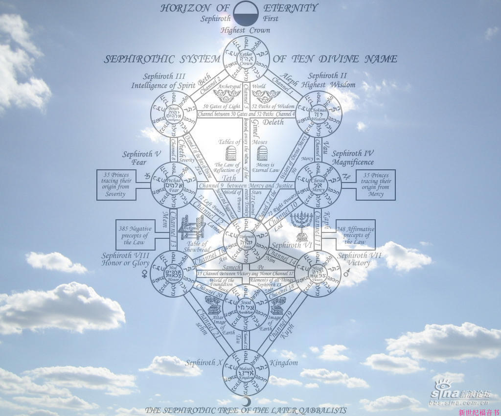 卡巴拉生命之树)