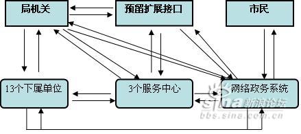 南京常驻人口登记表_落户新政执行,首位 新南京人 诞生(2)