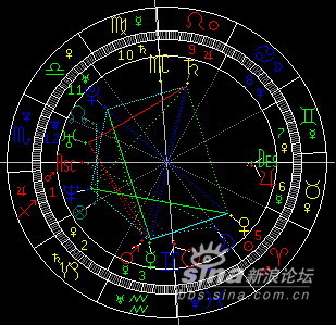 天蝎星座星盘 1339600992_60c48b034b765c4ef67c20012b298495.jpg