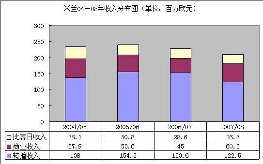 足球运动员收入_足球收入排行(2)