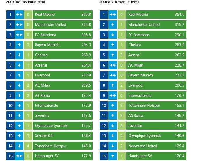 亲爱的翻译官_总收入 翻译(2)