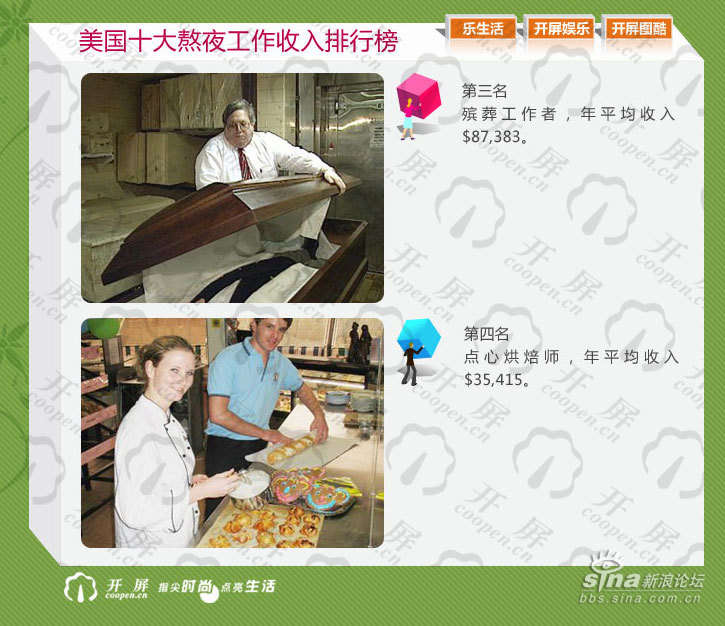 殡仪师_殡仪师收入(3)