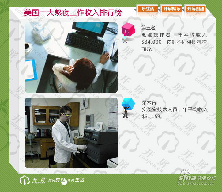 殡仪师_殡仪师收入(3)