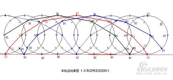 车轮是这样运动的