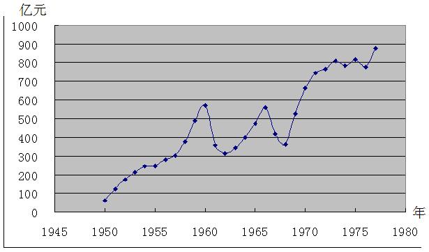 财政收入_1980年中国财政收入