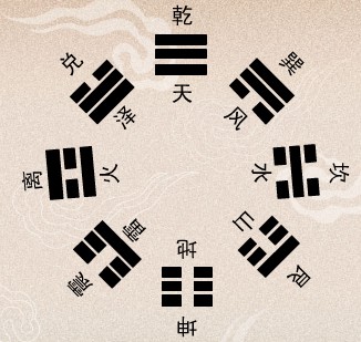从塔罗解梦到塔罗中的“三要”诀