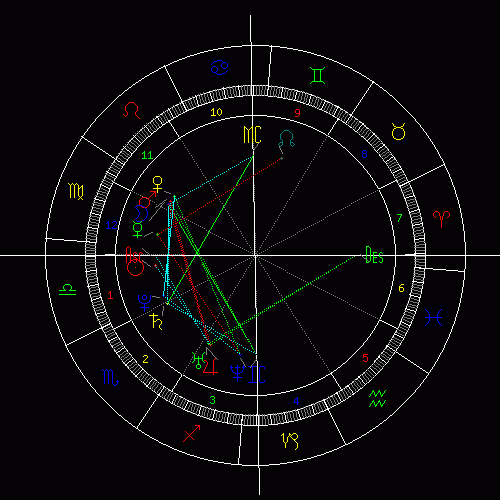 怎么看自己是什么星座星盘 1445302955_264868dc374564e4a4a3a28b9ca6c3d5.gif